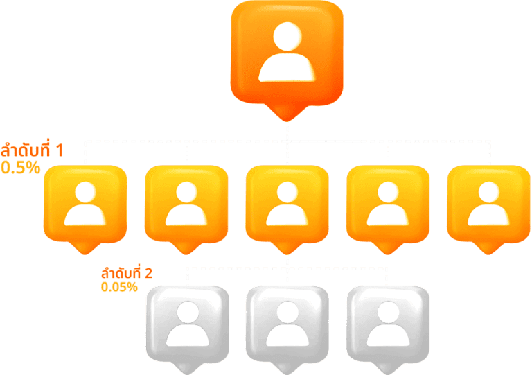 Noverbet affiliate