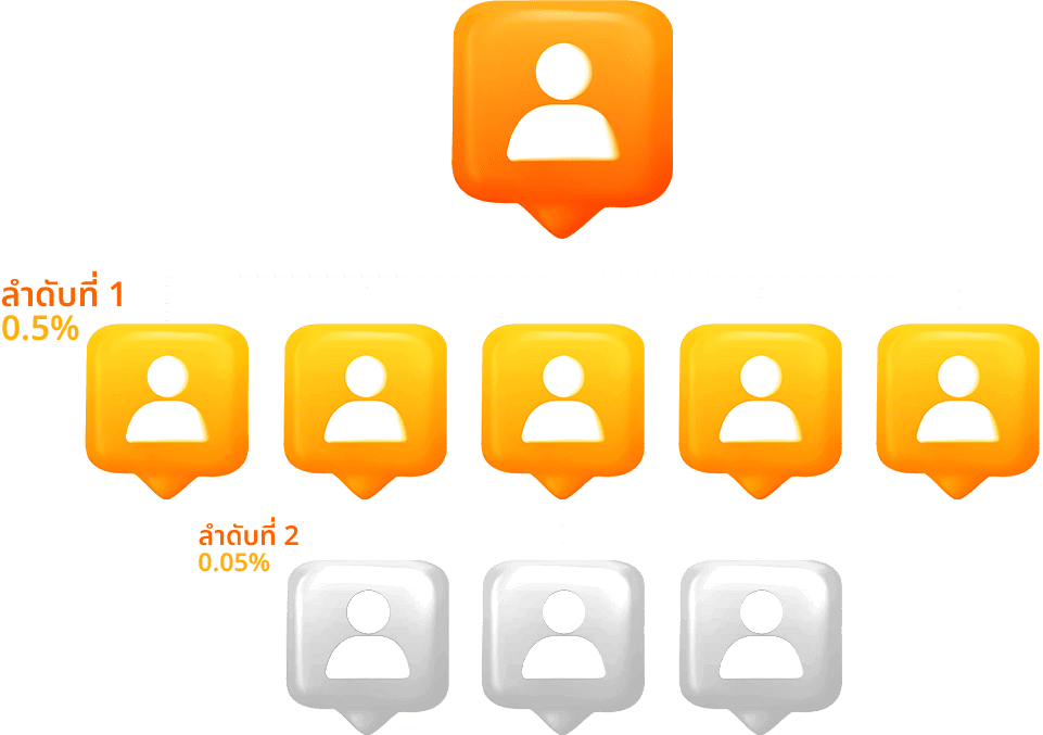 Noverbet affiliate